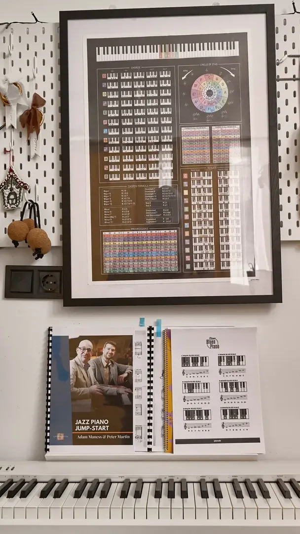 A framed poster and printed music sheets above a keyboard